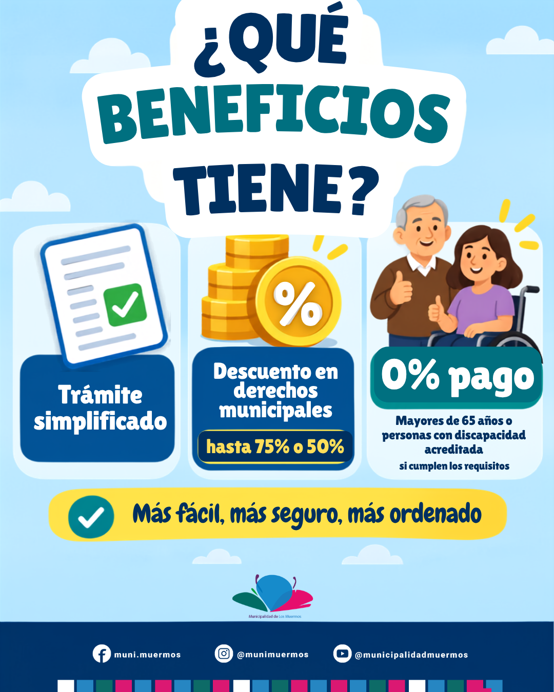 Gráfica 4